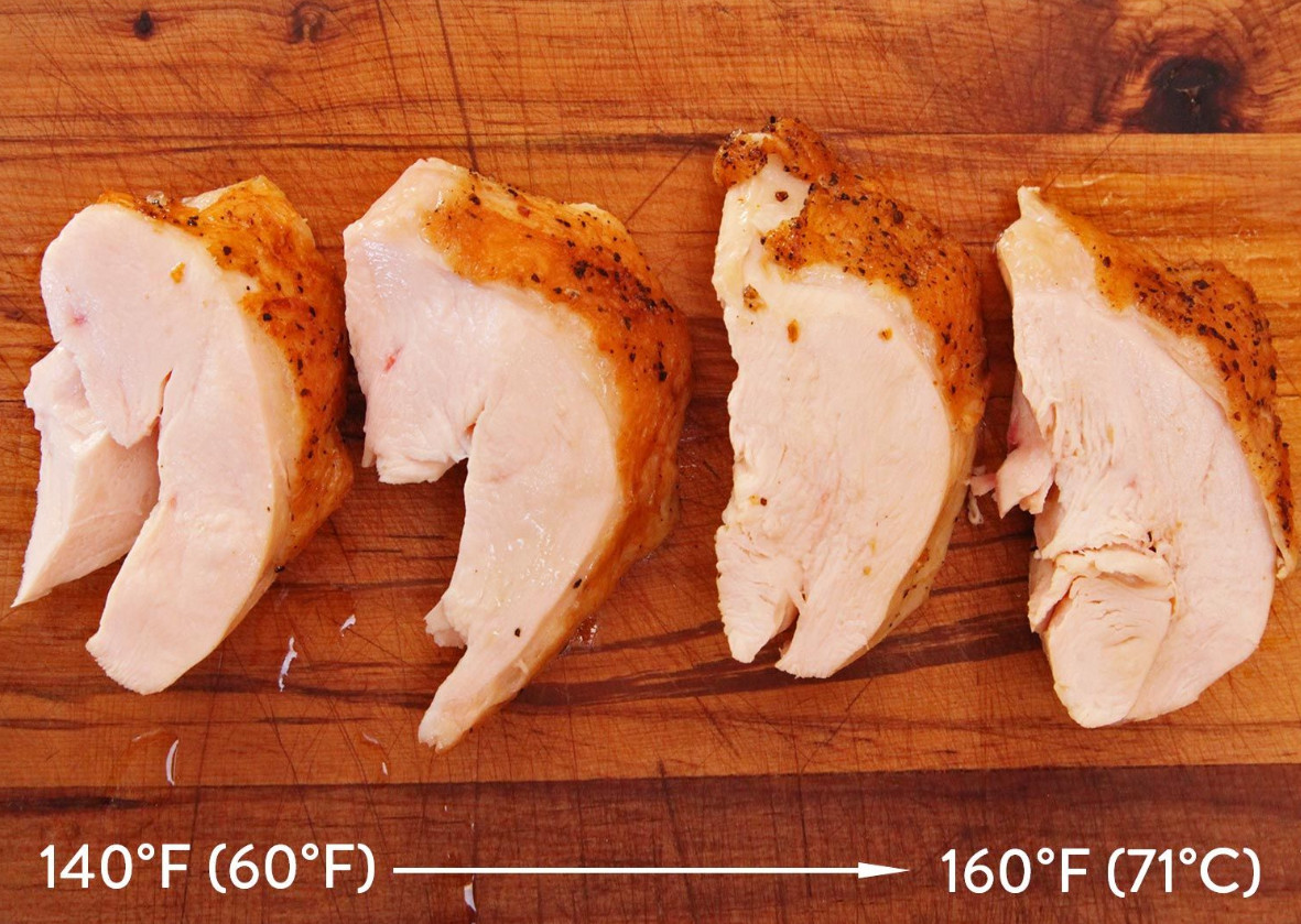 Time and Temperature for sous vide chicken breast